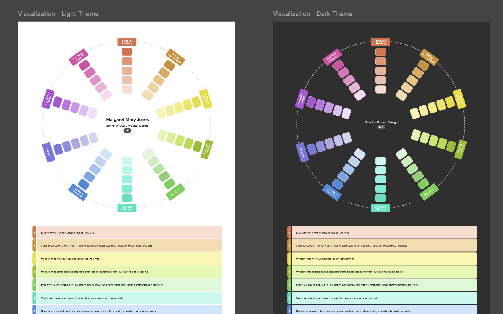 Radial Charts