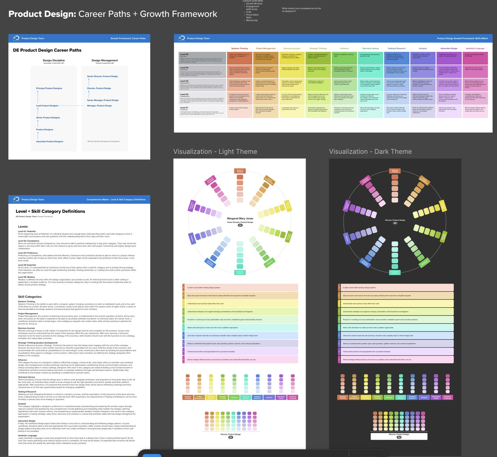 Radial Charts