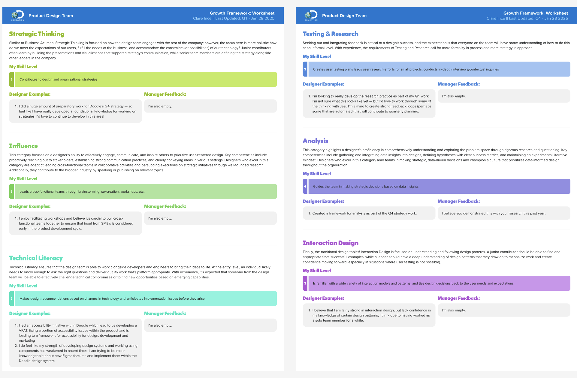 Design Job Role Descriptions
