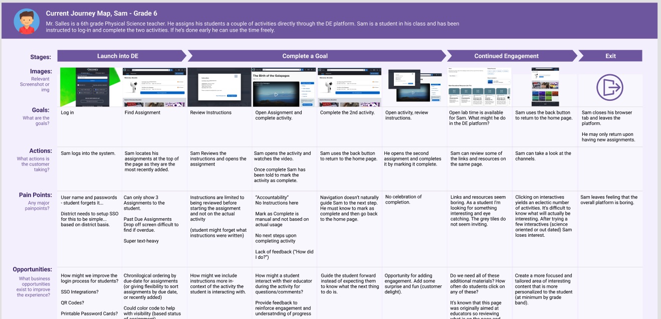 journey map
