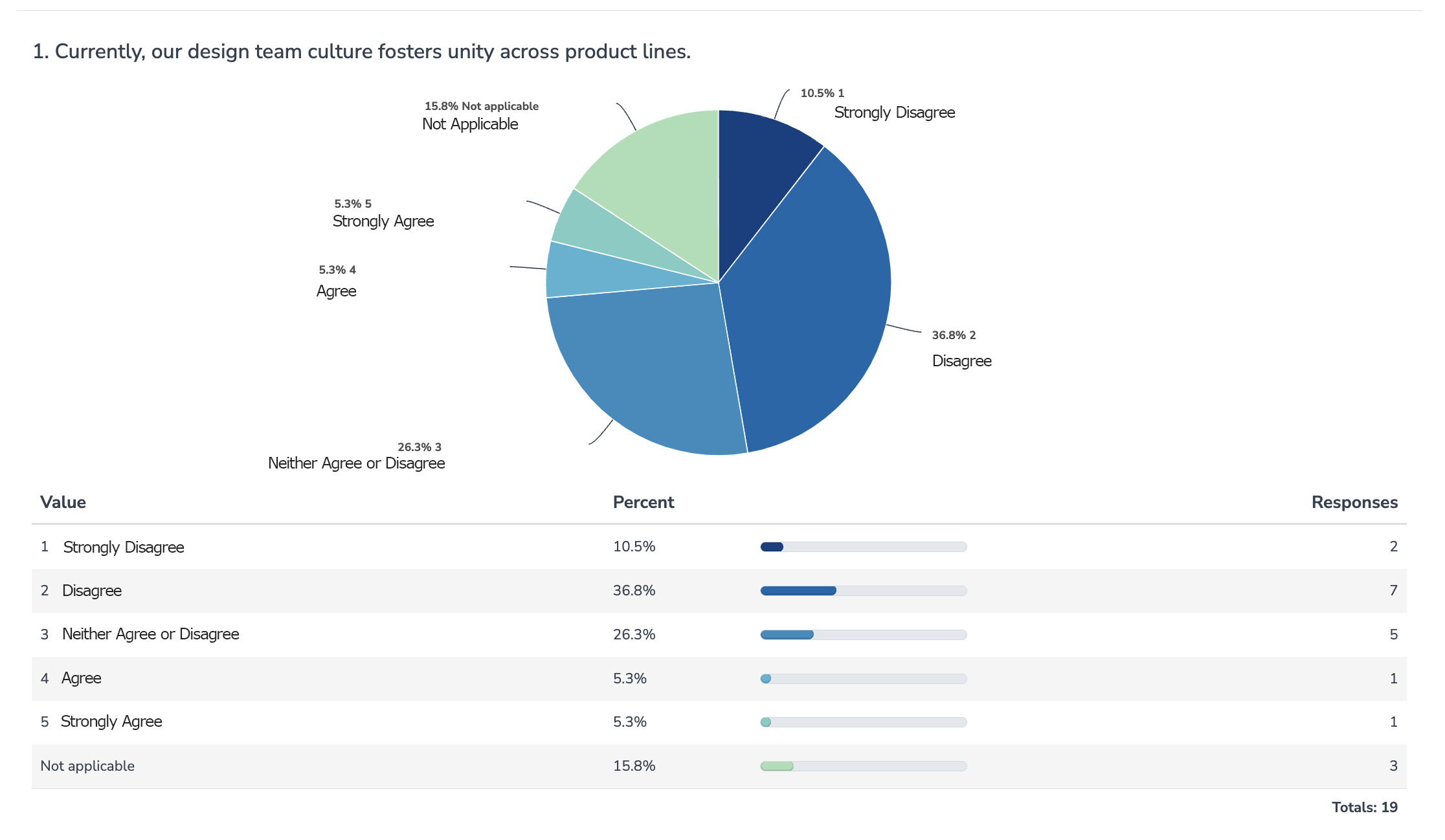 survey results