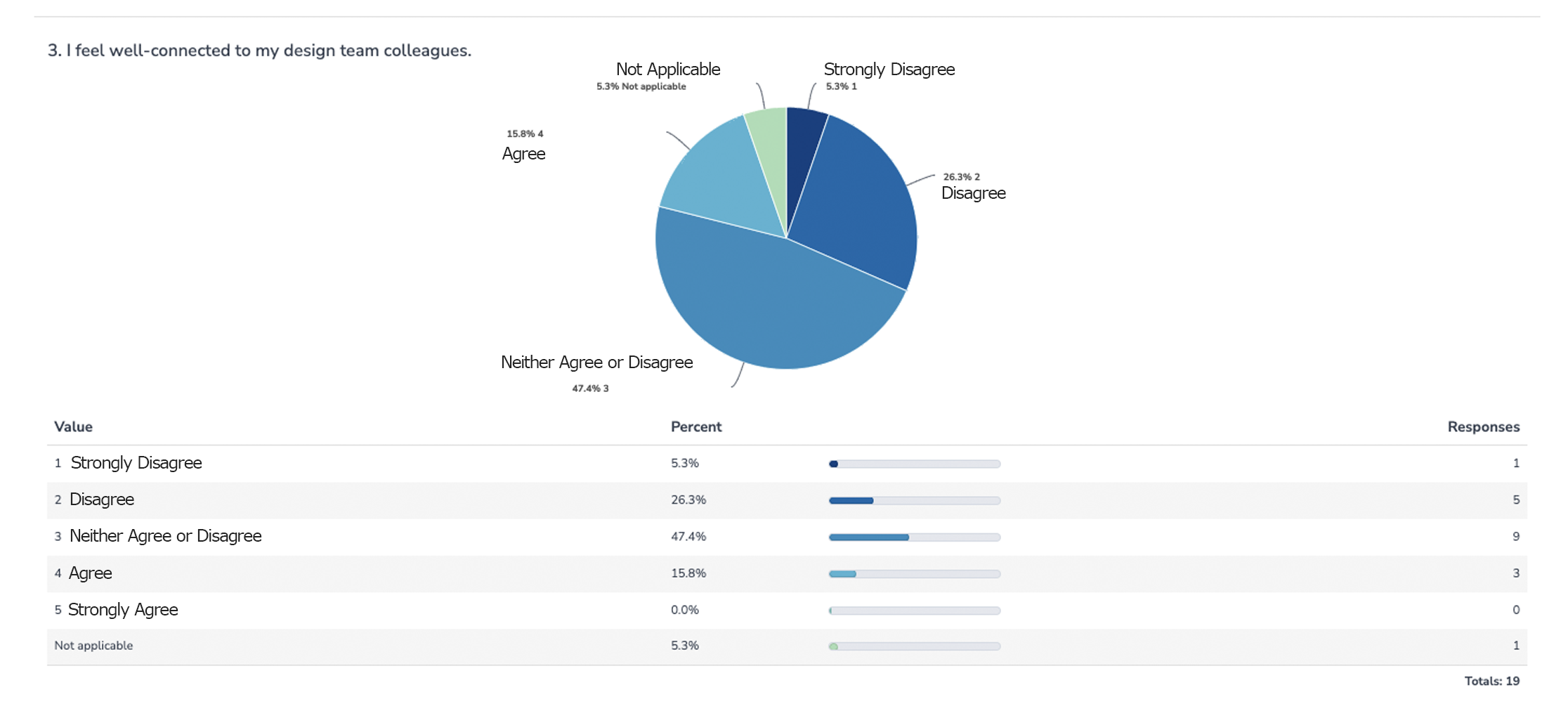 Survey Data